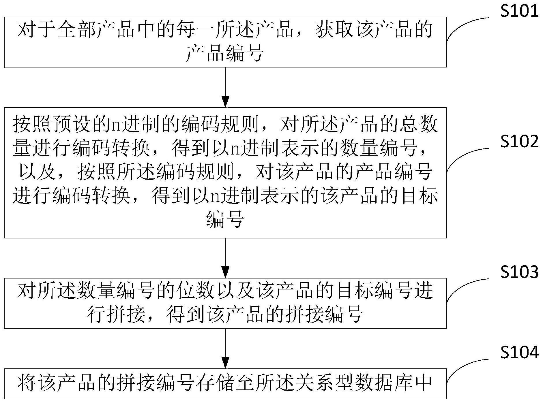 天然材质工艺品与通用编码系统