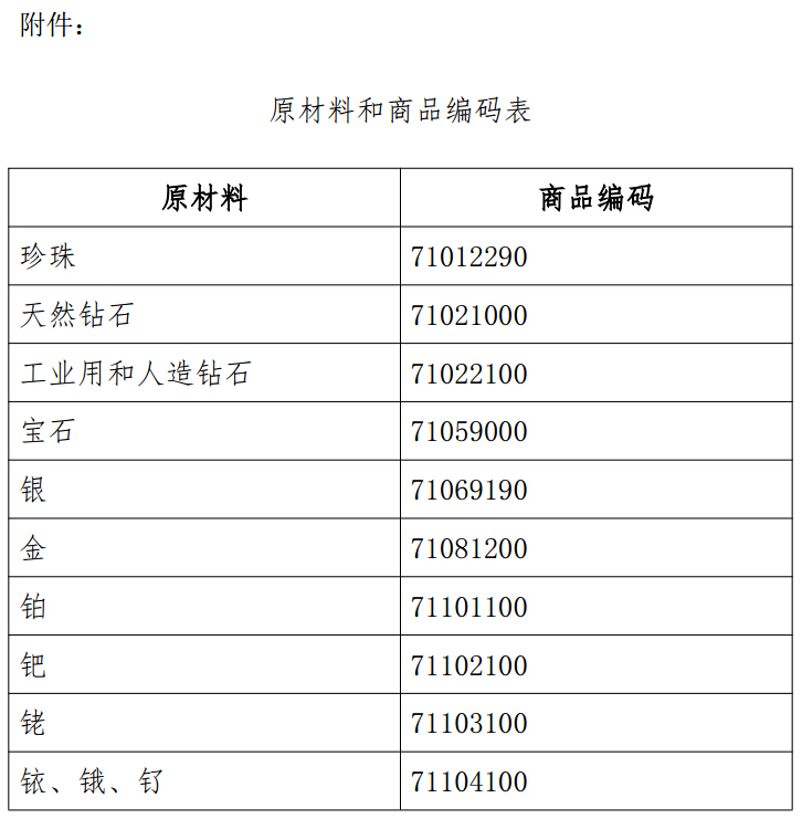 天然材质工艺品与通用编码系统