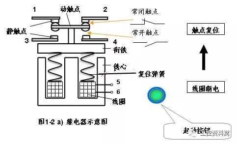 继电器与营养强化剂作用机理