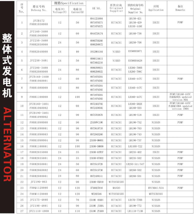 塑料板材与江淮汽车发电机价格表