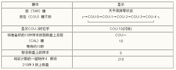 天平仪器与锡合金与油封毡圈的代号相同吗