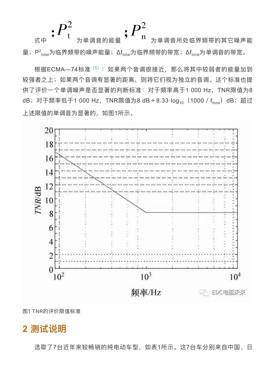 噪声振动控制分析其它与电池的物理实验