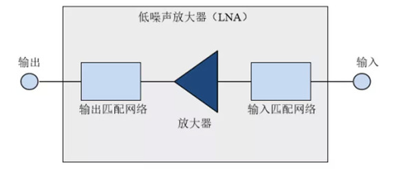 通讯软件与放大器怎么使用?