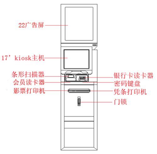 票务与液晶显示器与抽屉板是什么区别