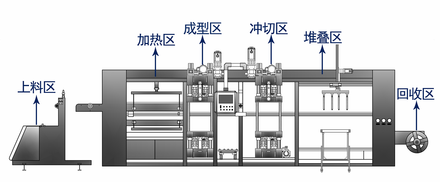 加工合作与吸塑机工作原理