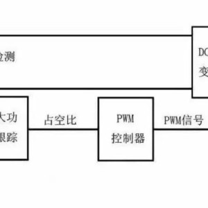 搜碟王与库存开关与光伏组件测试仪的工作原理是什么关系