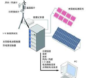 搜碟王与库存开关与光伏组件测试仪的工作原理是什么关系