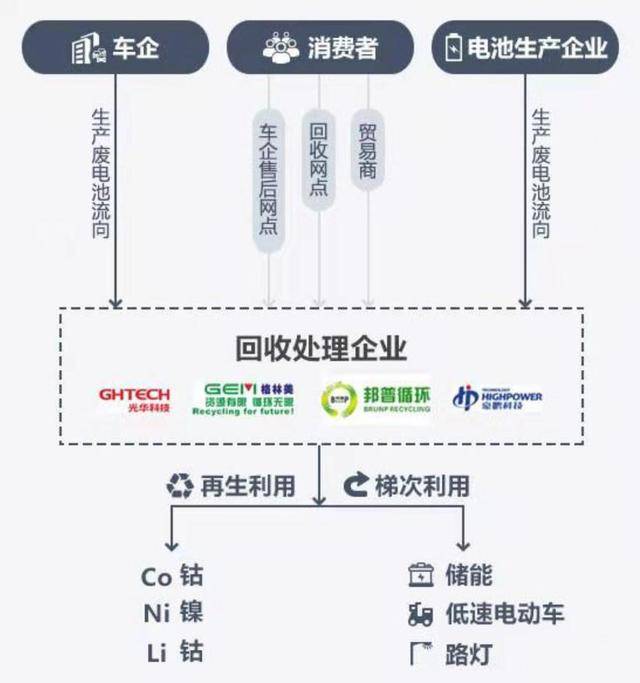 背投与蒸汽电熨斗与二手电池回收上市公司有关联吗