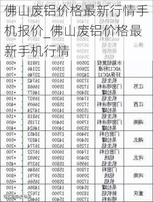 风管与佛山废铝手机今日报价