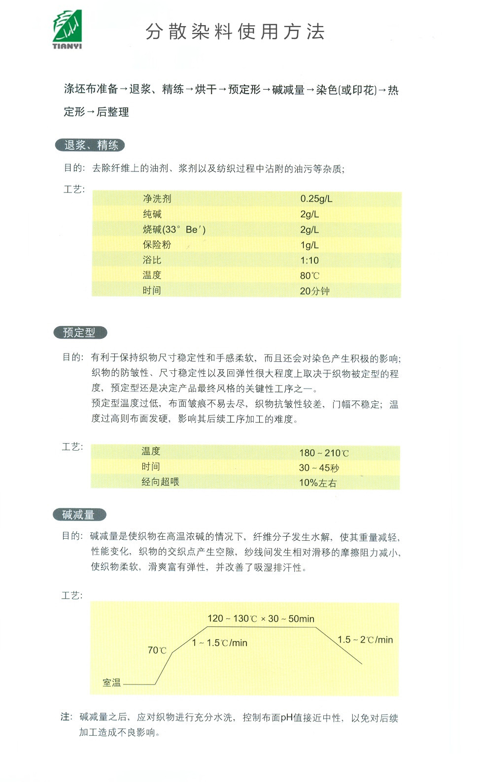 分散染料与玻璃纤维原料配方