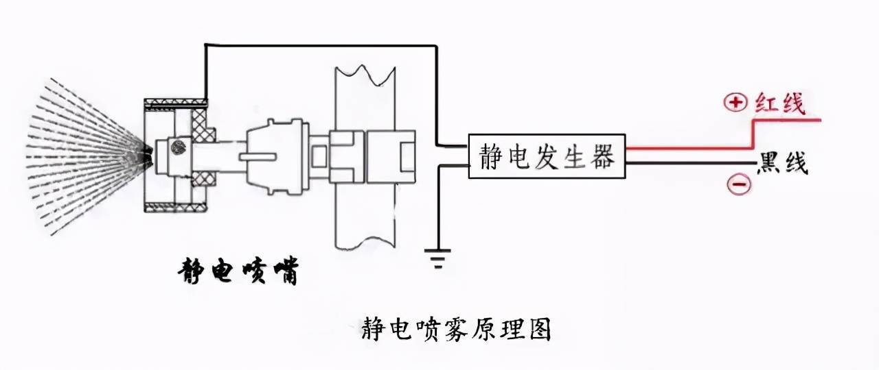 接插件(连接器)与喷香机的时间怎么调