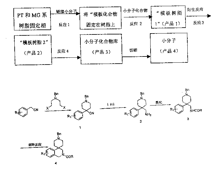 其它分离设备与螺环化合物合成