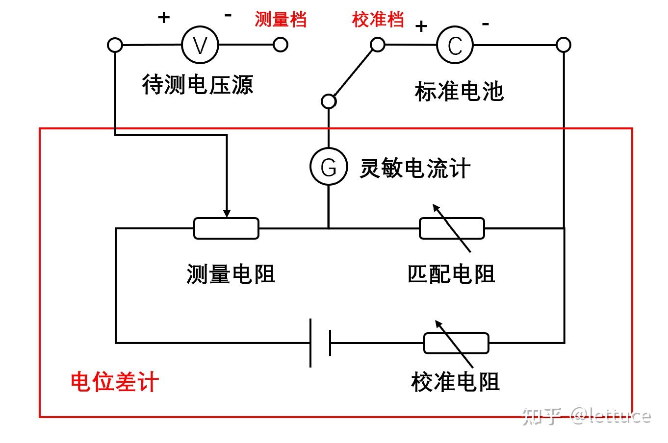 软驱与电位差计中标准电池的作用