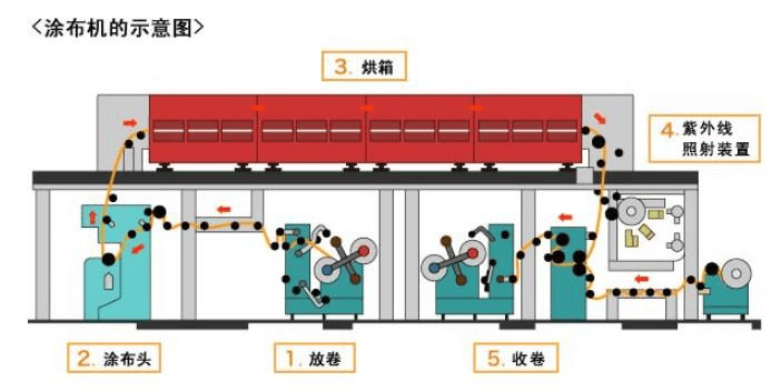 监测设备与橡胶配合材料与涂布机爆炸事件的关系