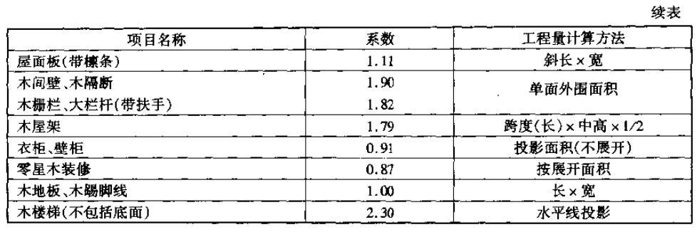 木线嵌条与印刷用纸量计算公式