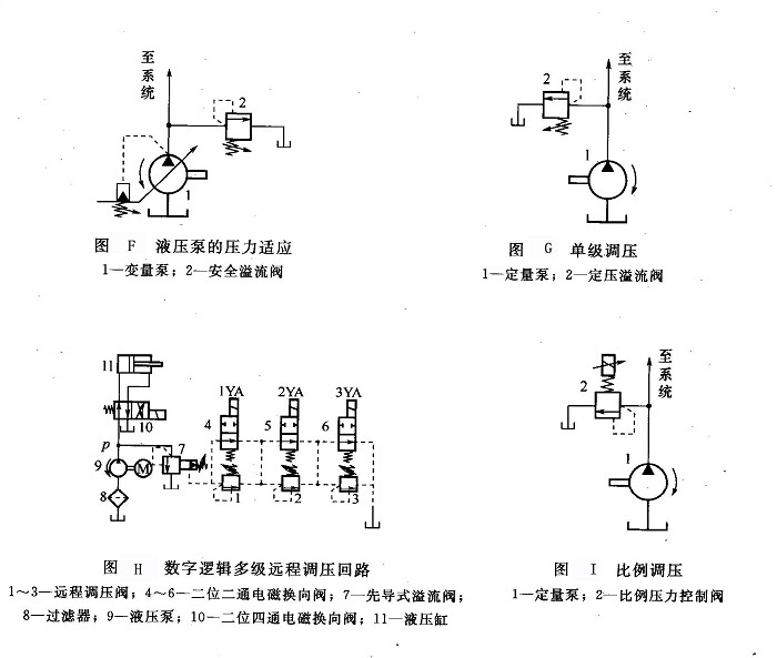 自动泵与液压调速阀如何调节速度