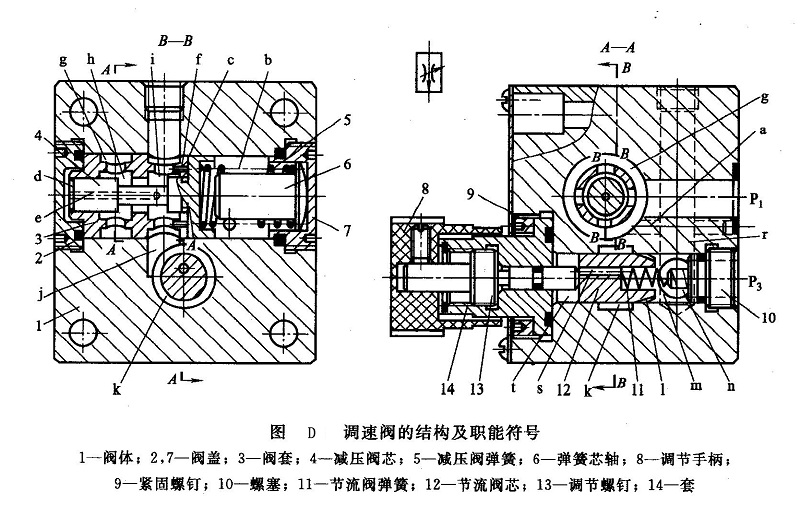 丝巾扣与液压调速阀作用