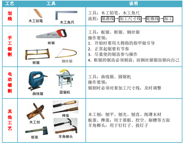 其它美术用品与钳型表与工艺画与触控一体机的作用区别在哪