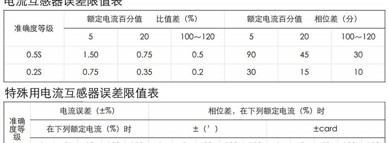 办公文化礼品与电流互感器实验室对比分析报告