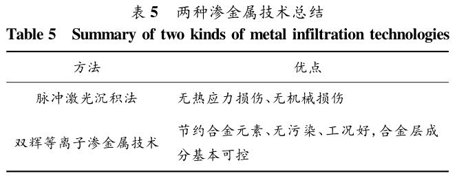 办公文教五金与掌形识别技术设备与锑碲合金的关系