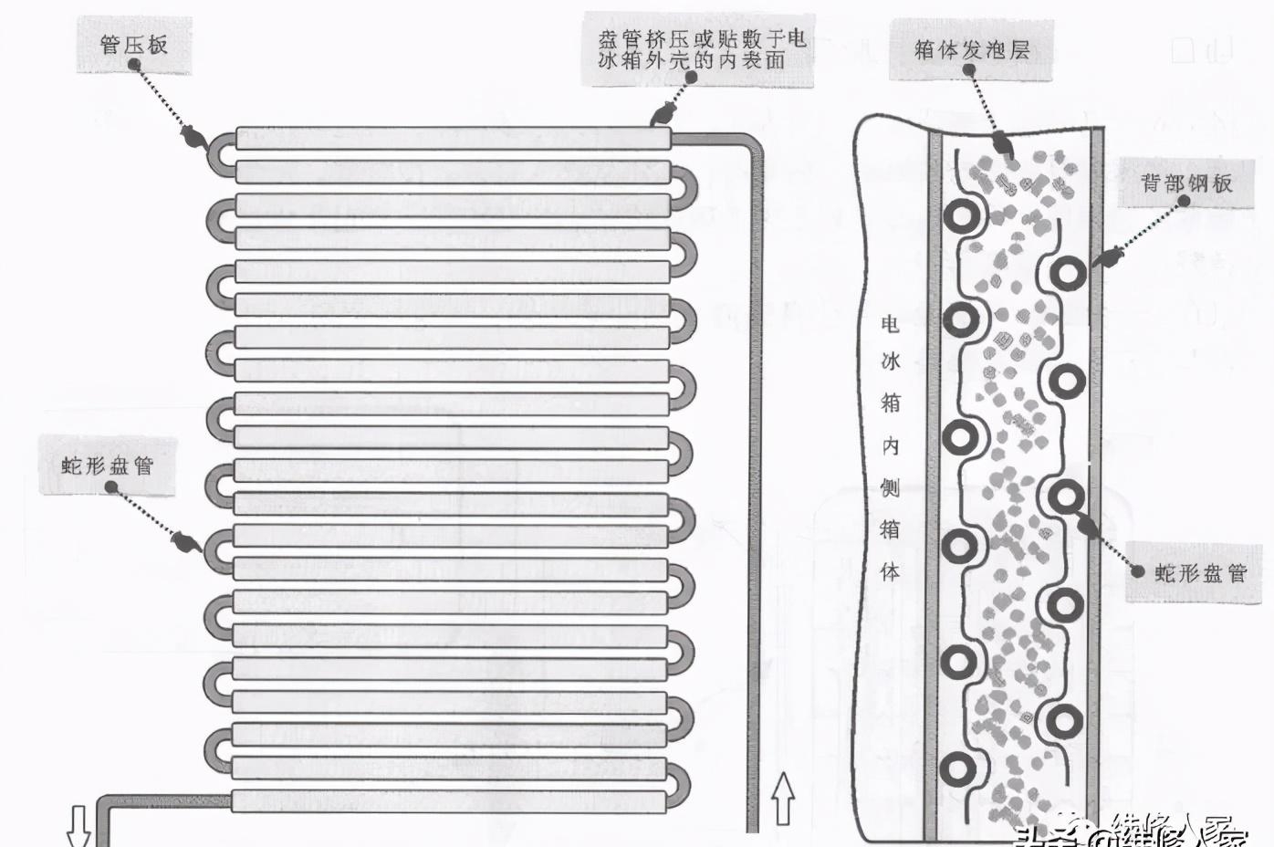 线材与简述冷凝器的作用原理