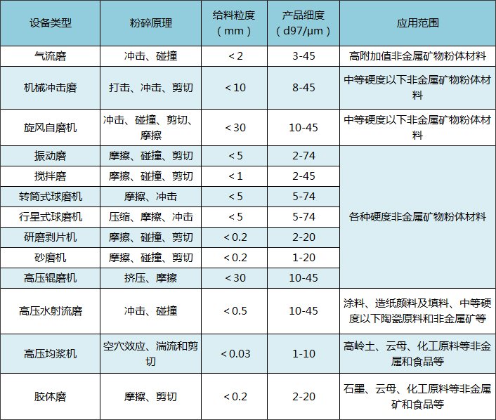 重有色金属矿产与制冷辅助设备有哪些