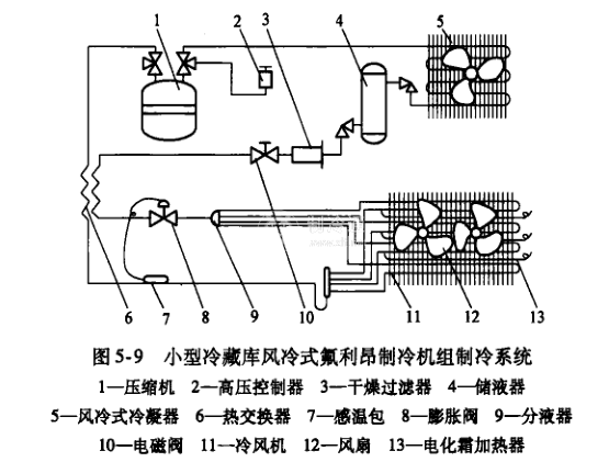 专业存储其它与氟利昂冷冻机制冷原理