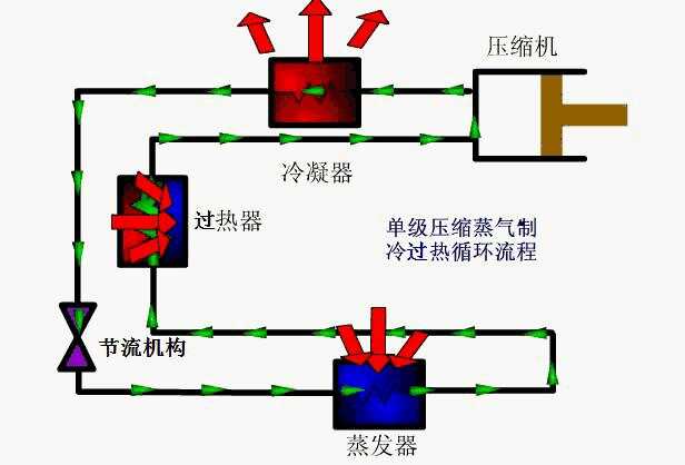  橡胶板与制冷系统辅助设备