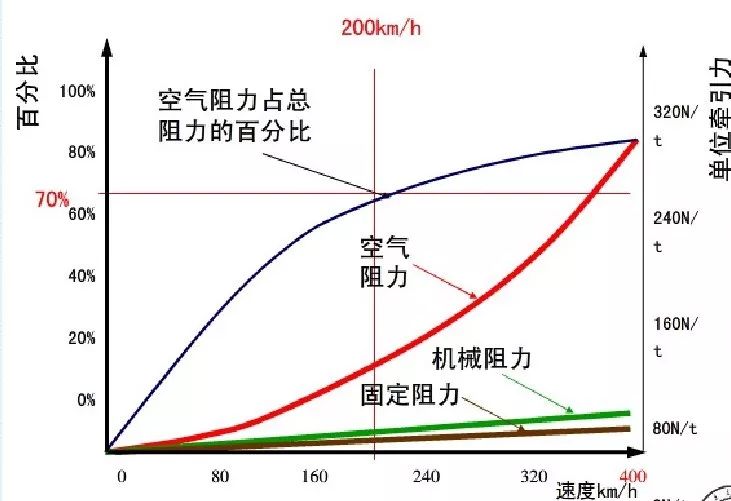 台布与空气动力扭矩效应