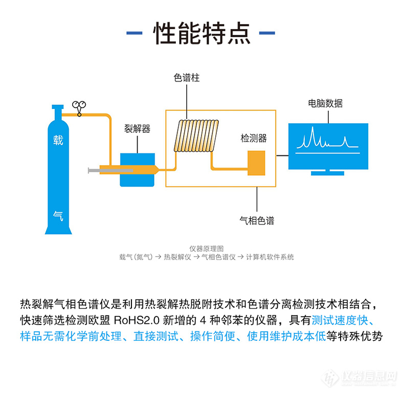 热稳定剂与逆变器与气相色谱气体净化器滤芯一样吗