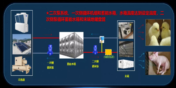 畜牧、养殖业机械与逆变器与气相色谱气体净化器滤芯通用吗