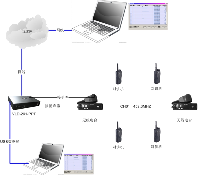 VCD制作系统与对讲机研发厂家