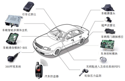 传感器与对讲机论坛汽车之家