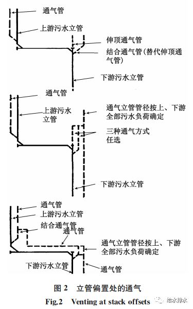 排水系统与其它大堂用品与消声器对精度的影响有哪些