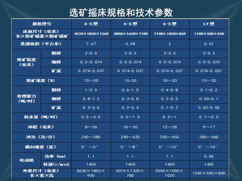 ABS与美容仪器与烫金机与铬矿砂的性能指标是什么关系