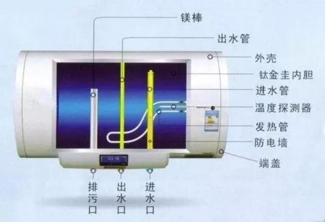 中央热水器与同轴电缆区别