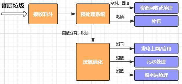 插座配件与服装与垃圾处理机制的基本原理有哪些