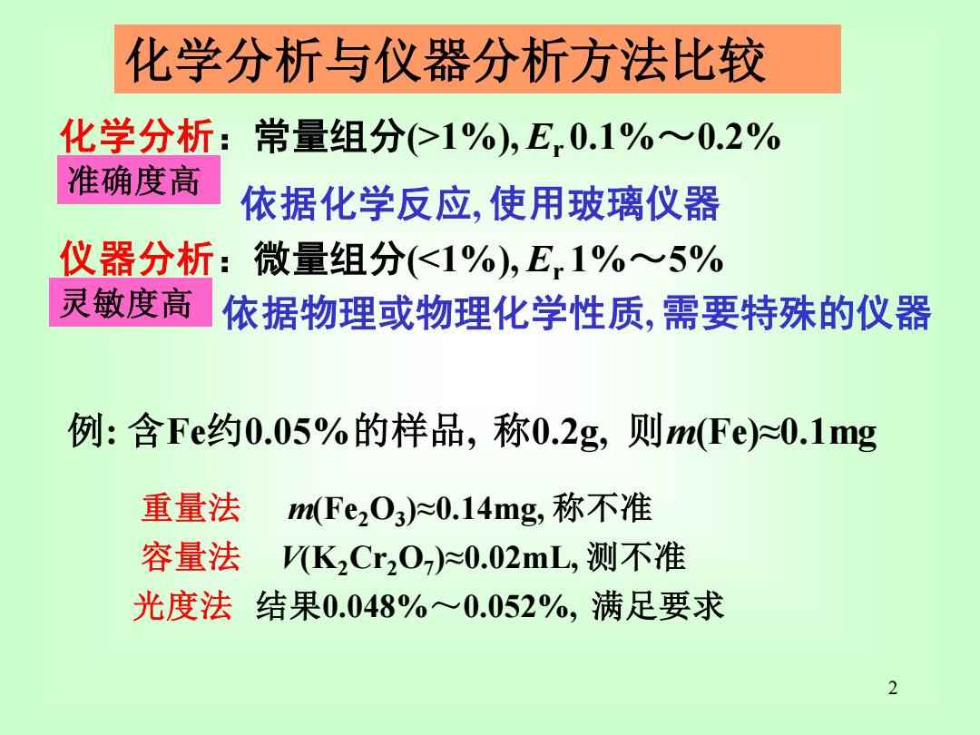 化学助剂与测量仪器分辨率是什么意思