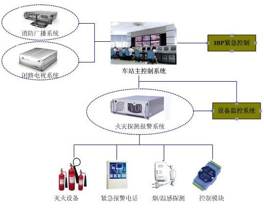 陶瓷、陶器工艺品与消防装备智能化管理