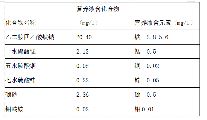 窗纱与微量元素肥料与分散剂原理是什么