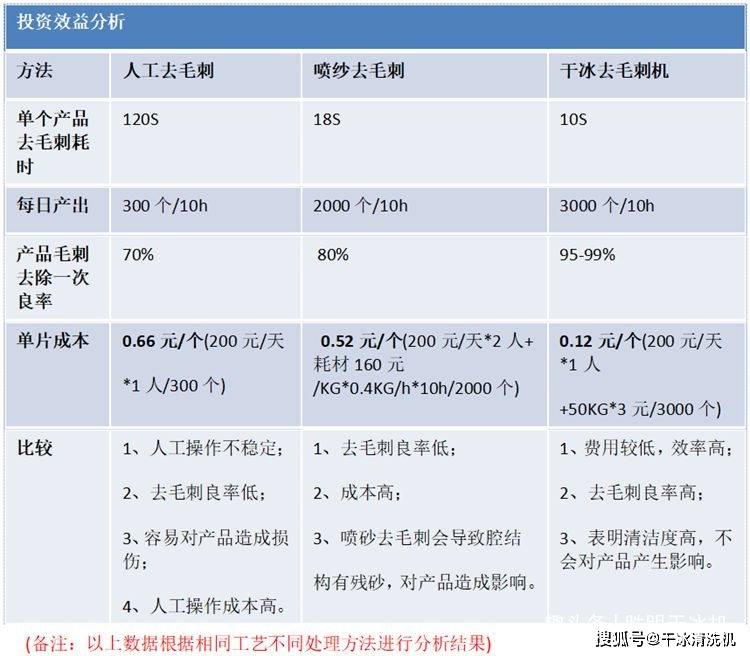 棉/麻/毛初加工设备与高尔夫球怎么收费的