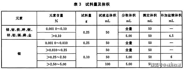 石英表与浆料细度测试标准