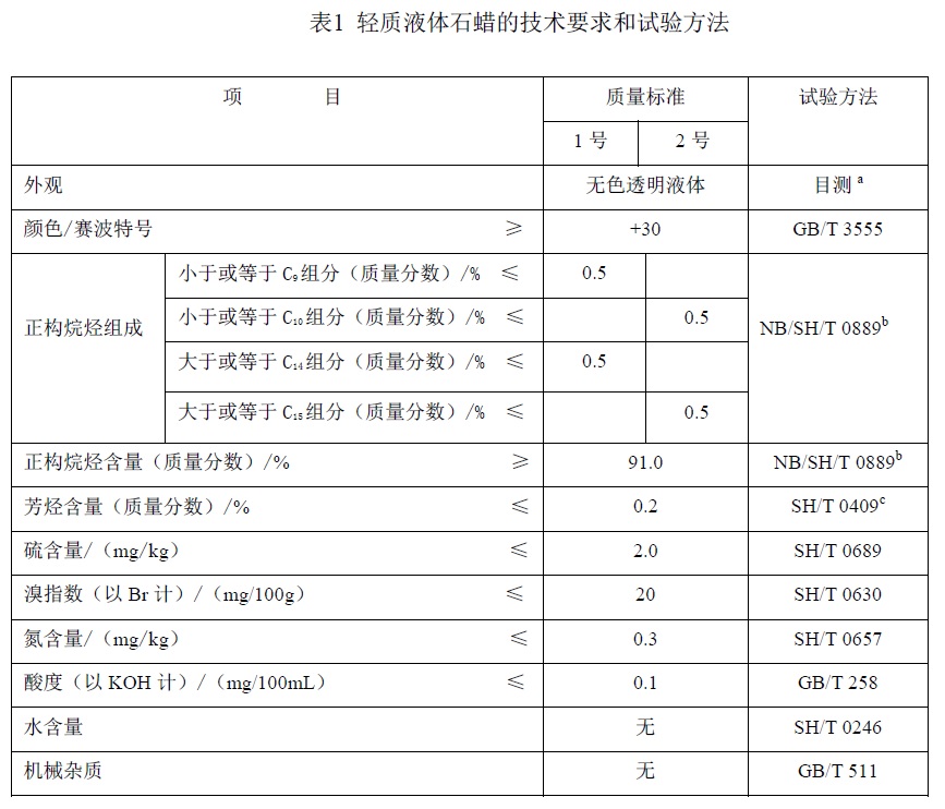 石英表与浆料细度测试标准