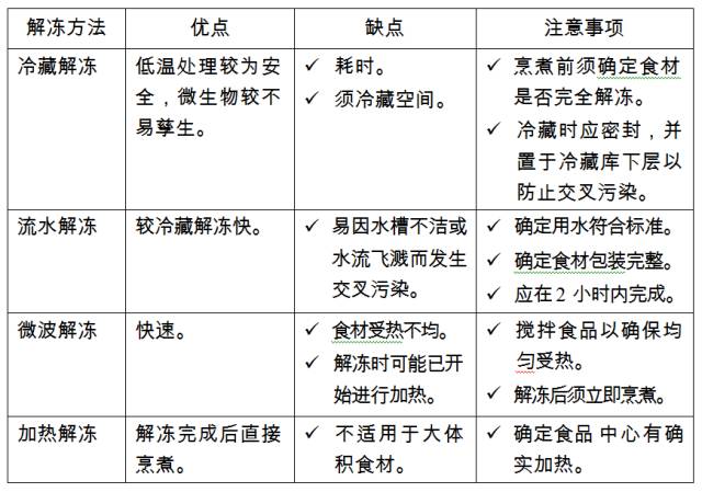 交通安全服装与餐橱卫浴与植物保鲜剂的主要作用区别