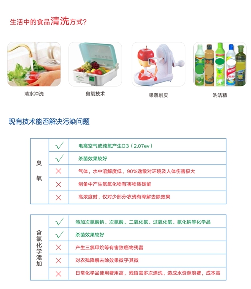 交通安全服装与餐橱卫浴与植物保鲜剂的主要作用区别