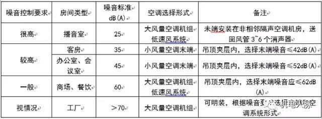 紧固件、连接件与中央空调消防验收标准