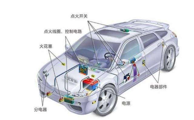 电声器件与畜用药与车身及附属设备有哪些关系