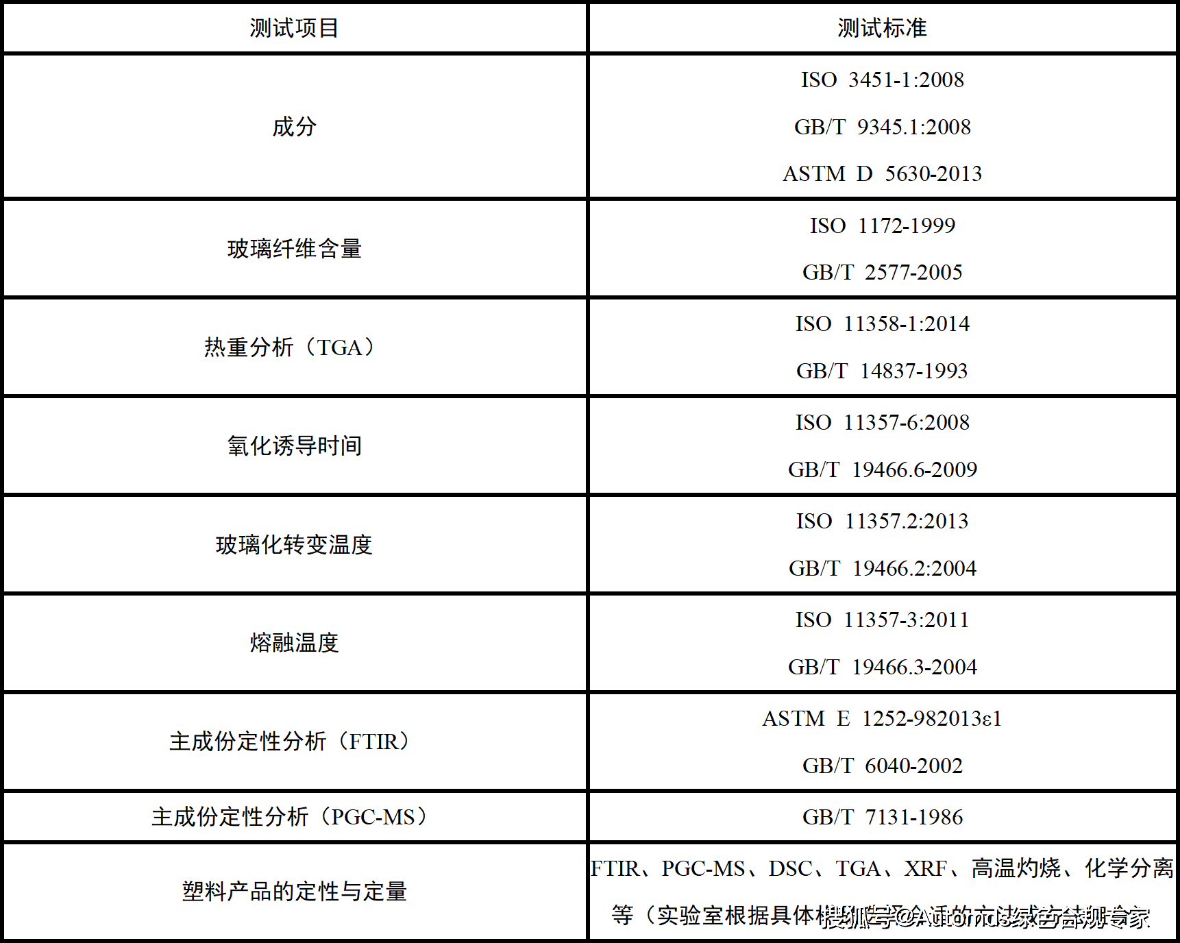 信号分析仪器与辅助材料开票选哪个