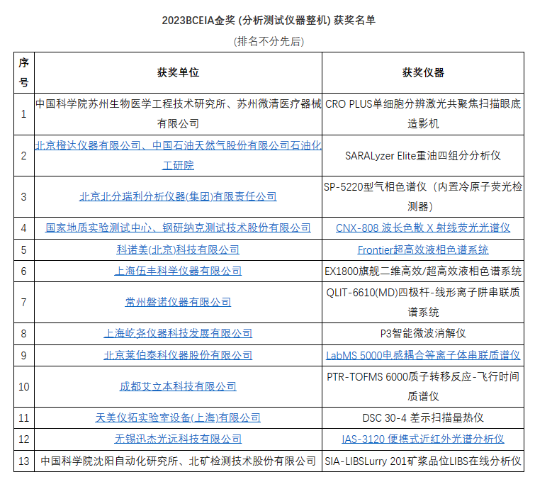 信号分析仪器与辅助材料开票选哪个