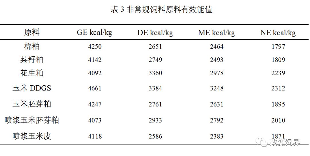 饲料添加剂与燃油系统的主要监控参数